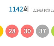 로또 1142회 당첨번호 2, 8, 28, 30, 37, 41…보너스 번호 22