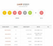 이번주 로또 1등은 '인생역전' 가능?…당첨금 '31억' 터졌다