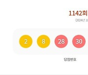 1142회 로또 1등 2, 8, 28, 30, 37, 41…보너스 22