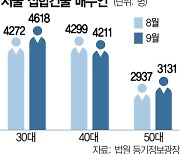 30대 '영끌' 늘어나는데···서울 아파트 매수 40대부터 찬바람