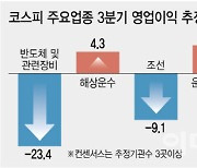 외국인 '팔자'에 발목 코스피…"실적으로 접근"[주간증시전망]