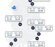 전날 비 영향 교통량 감소…부산→서울 5시간 40분
