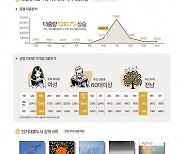 한강 책, 공공도서관 대출 '1만 1356건'…닷새 만에 1300% 상승