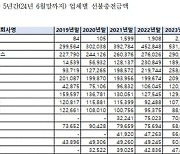 티몬·카카오페이 등 선불충전금 2.9조 달해…수백억 '낙전 수입'