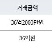 서울 도곡동 도곡렉슬 120㎡ 36억2000만원에 거래