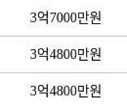 대구 황금동 캐슬골드파크 59㎡ 3억8500만원에 거래