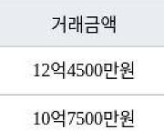 서울 대흥동 마포태영아파트 59㎡ 12억4500만원에 거래