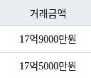 서울 옥수동 옥수파크힐스아파트 59㎡ 17억9000만원에 거래