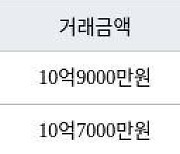 서울 도화동 도화현대1차아파트 68㎡ 10억9000만원에 거래