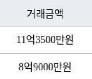 서울 행당동 행당한진타운 59㎡ 11억3500만원에 거래