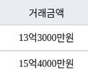 서울 송파동 래미안송파파인탑 64㎡ 13억3000만원에 거래