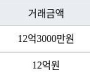 서울 가락동 가락극동 59㎡ 12억3000만원에 거래