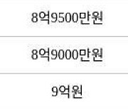 서울 명일동 명일삼익가든1,2차 66㎡ 9억500만원에 거래