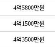 수원 화서동 화서주공4단지 49㎡ 4억6000만원에 거래