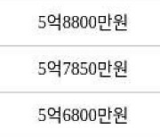 인천 송도동 송도 풍림아이원1단지아파트 84㎡ 5억7500만원에 거래