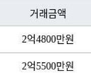 인천 만수동 만수 주공4단지 아파트 54㎡ 2억4800만원에 거래