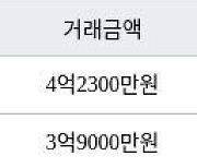 인천 간석동 간석 금호어울림 아파트 84㎡ 4억2300만원에 거래