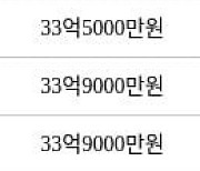 서울 도곡동 도곡렉슬 120㎡ 36억2000만원... 역대 최고가