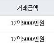 서울 옥수동 옥수파크힐스아파트 59㎡ 17억9000만원... 역대 최고가