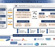 AI안전연구소 ETRI에 내달 개소…"글로벌 AI안전 허브 목표"