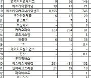 티머니 올해 선불충전 `낙전 수입`만 114억…안돌려 준다고?