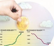 연기금 ESG 투자 3년새 5배… `지속가능` 목소리 커진다[ESG와 밸류업 기업의 길을 묻다]