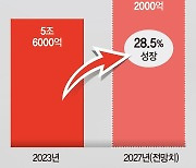 OTT 거대 자금력에 밀린 韓 제작사… 하청기지 전락 위기[기울어진 미디어 산업 ①]