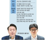 의제제한 없이 만나는 尹-韓…빈손땐 당내 계파갈등 증폭