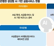 생산성 높이고 고객서비스 고도화… 'AI 잘하는 은행' 온다