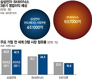 삼성전자 "기술력 본연에 집중"… ‘나홀로 겨울’ 극복한다