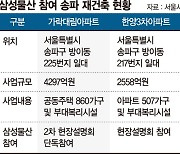 삼성물산, 송파 대림가락 재건축 우협 유력