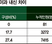 자리 줄어든 문과강세 대학…"우리도 이과 만들자"