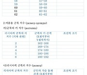 러, 파병 북한군에 한글 설문지…“조선씩 크기 작성해 주세요”