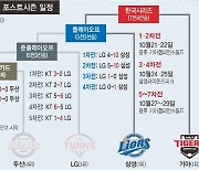 2024 KB0리그 포스트시즌 한국시리즈 대진표