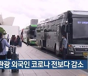 대구 관광 외국인 코로나 전보다 감소