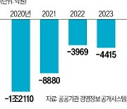 코레일 과욕에…흔들리는 '수도권 환승할인'