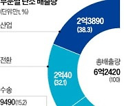 탄소감축 '과속 시나리오' 짜는 정부…K제조업에 더 비싼 청구서 날아든다