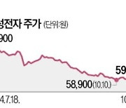 회장 승진 2주년 이재용…'위기의 삼성' 메시지 낼까