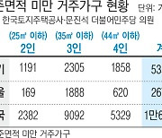 LH 공공임대 100가구 중 2가구, 정부 기준보다 작은 평형…“아이 키울 공간 부족”