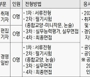 [알림]경향신문사 60기 수습사원 모집