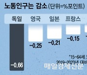 베이비붐 세대 은퇴 눈앞인데...반이민 정서에 노동력까지 발목 [위기의 독일 경제 ④]