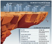 8·8대책 핵심법안 17개 모두 계류중…첫발도 못 뗀 '공급작전'