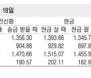 [표] 외국환율고시