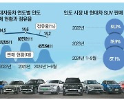 현대차, 인도 맞춤형 SUV·전기차로 '씽씽'