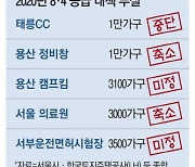 [단독] 짓겠다더니…1만6천가구 공급 불발