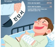 스치기만 했는데 … 8개월간 챙긴 치료비 2700만원