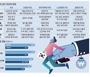 금리인하 늦어 내수부양 미흡…재정은 소상공인에 집중 지원