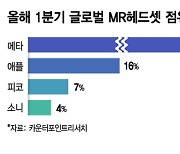 침체된 VR게임 '붐' 올까…신상 MR헤드셋 등판, 게임사도 가세