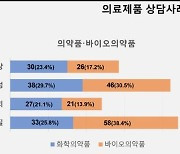 의약품·의료기기 개발시 고민된다면…"상담사례집 확인"