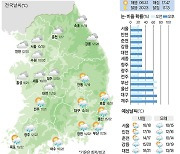 [21일의 날씨] 찌푸린 하늘… 남부·제주 비